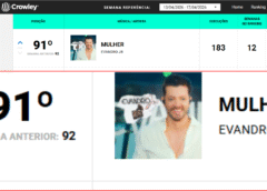 Música “Mulher”, do cantor sertanejo Evandro Jr., figura entre as mais tocadas do Brasil no mês de abril/2026