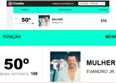 Cantor sertanejo Evandro Jr. entra no Top 50 da Crowley Brasil